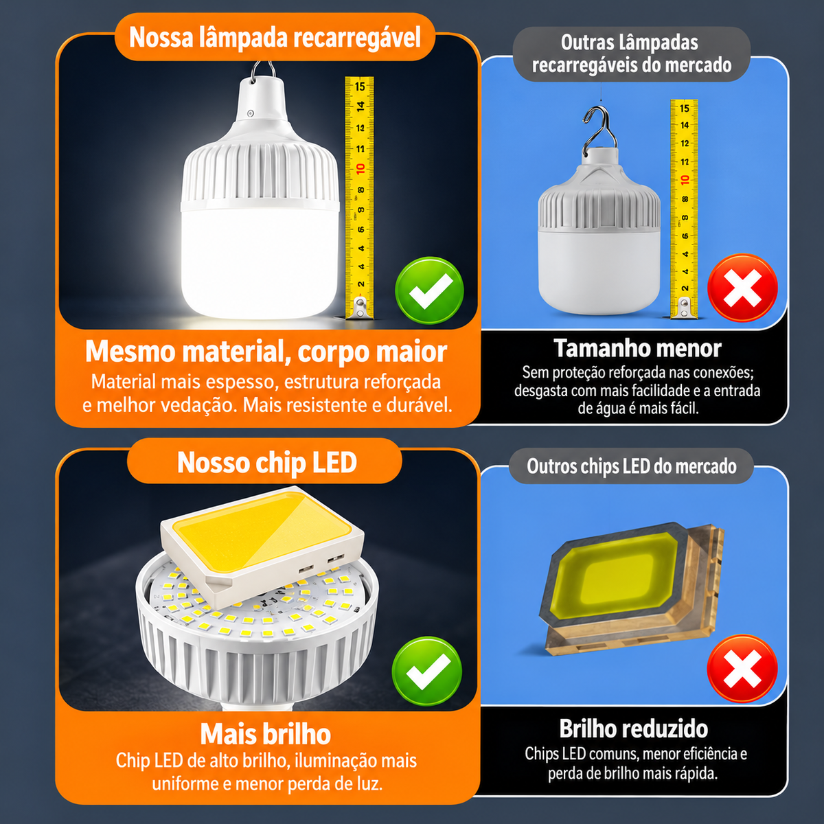 [KIT 2] Luz de Emergência Recarregável – Impermeável, para Feiras Noturnas